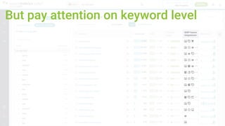 But pay attention on keyword level
 