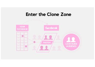 Enter the Clone Zone
 