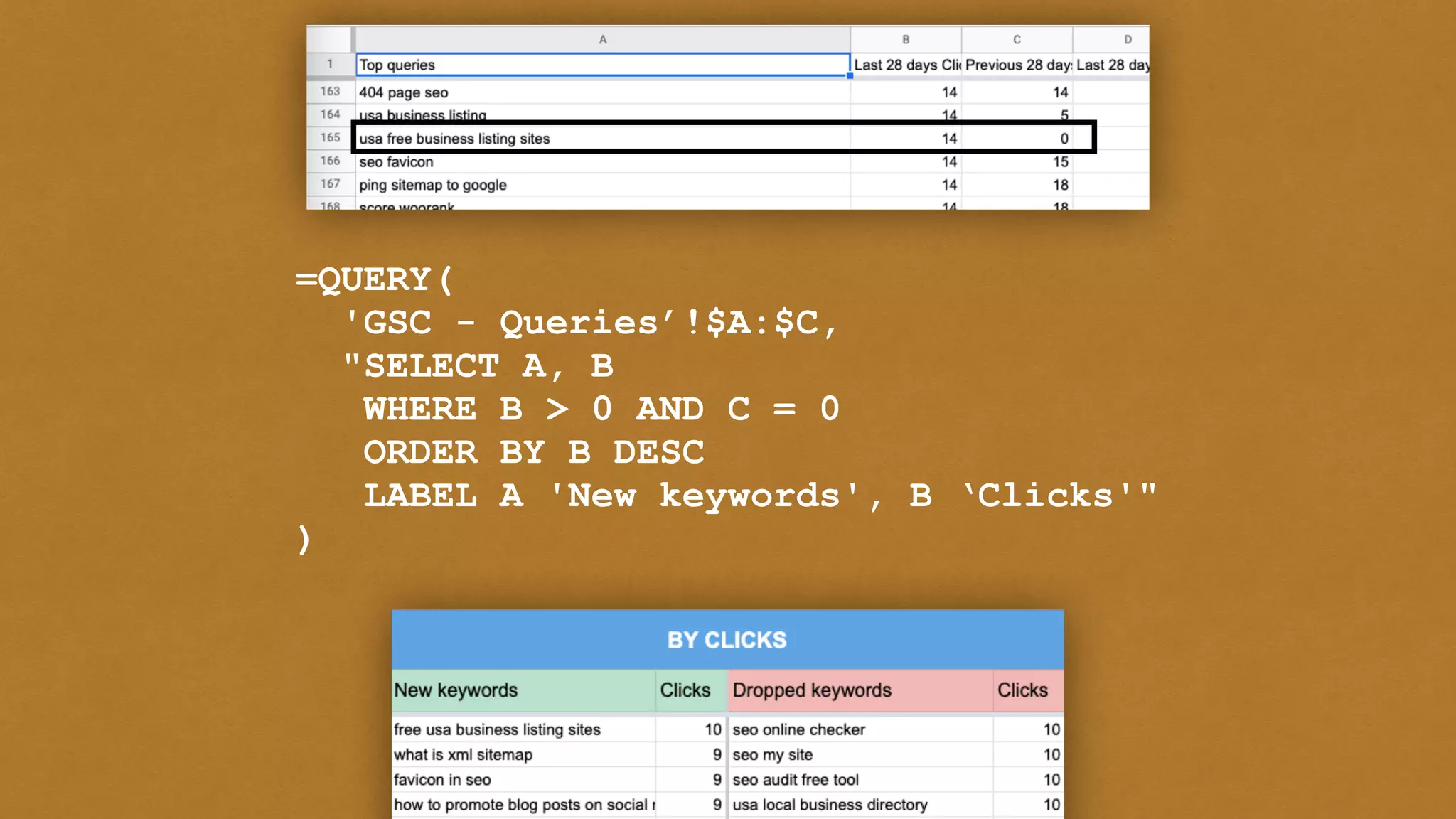 =QUERY(


'GSC - Queries’!$A:$C,


"SELECT A, B


WHERE B > 0 AND C = 0


ORDER BY B DESC


LABEL A 'New keywords', B ‘Clicks'"


)
 