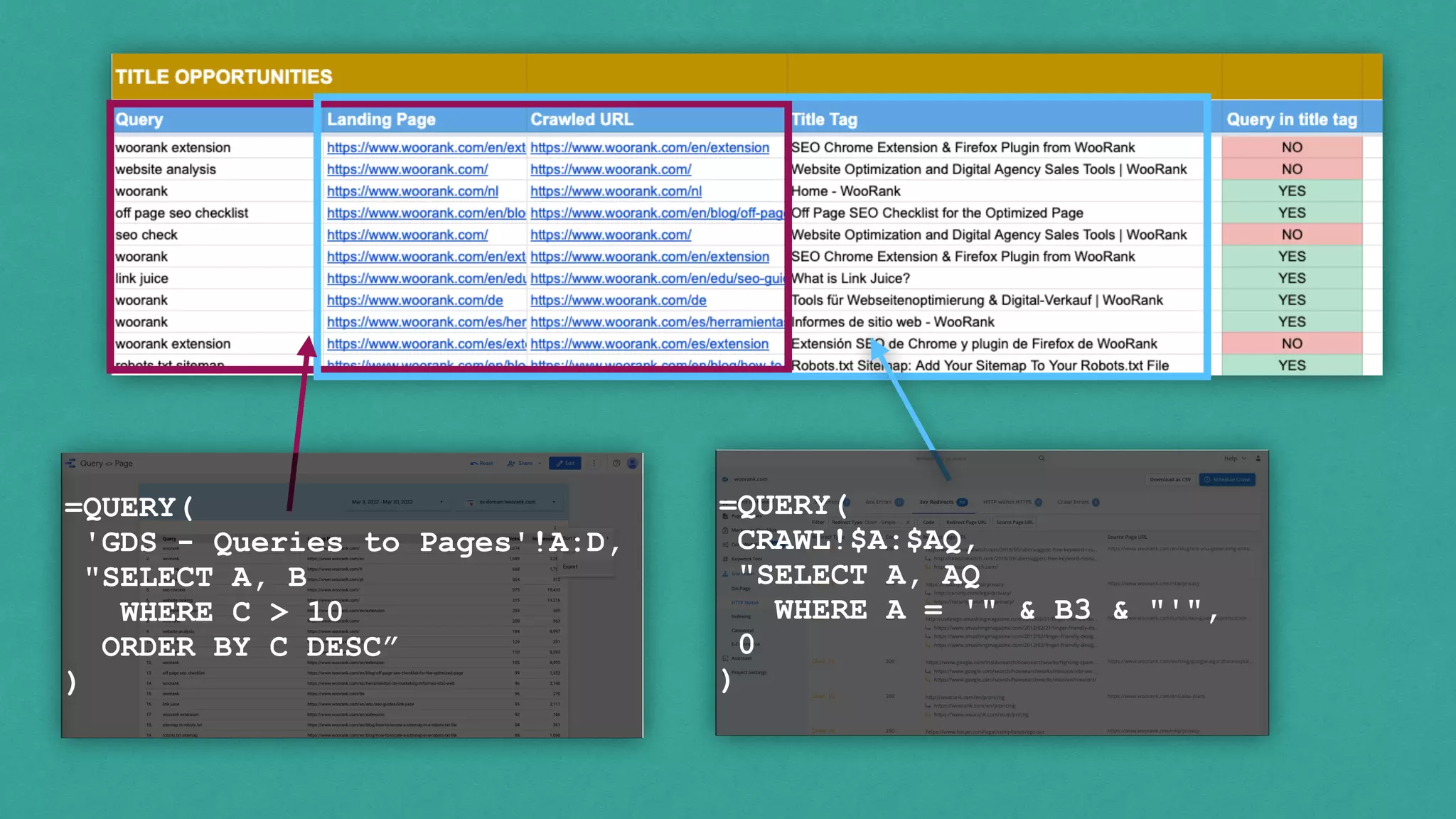 =QUERY(
 
'GDS - Queries to Pages'!A:D,


"SELECT A, B


WHERE C > 10


ORDER BY C DESC”


)


=QUERY(


CRAWL!$A:$AQ,


"SELECT A, AQ


WHERE A = '" & B3 & "'",


0


)


 