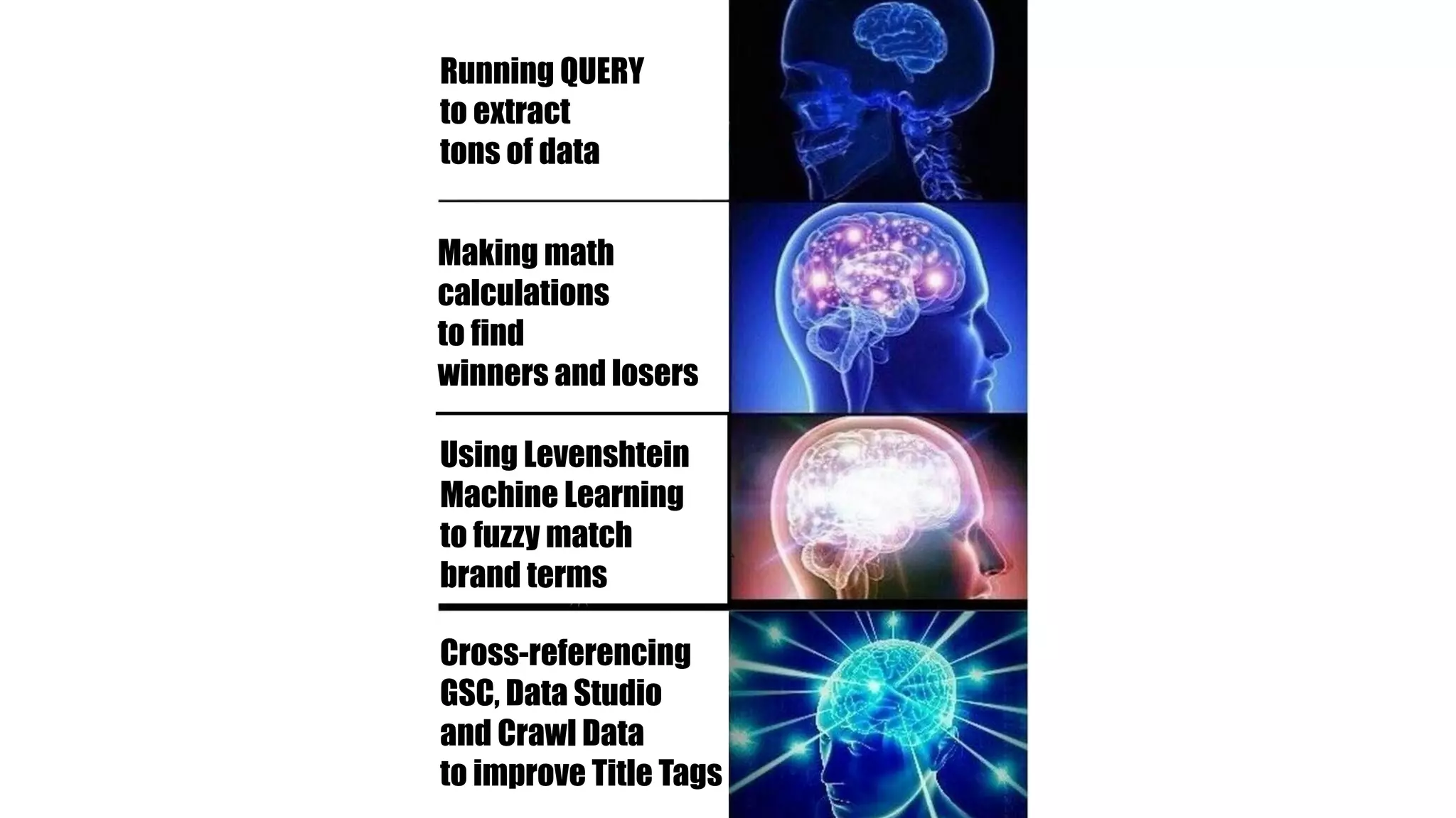 Running QUERY


to extract


tons of data
Making math


calculations


to find


winners and losers
Using Levenshtein


Machine Learning


to fuzzy match


brand terms
Cross-referencing


GSC, Data Studio


and Crawl Data


to improve Title Tags
 