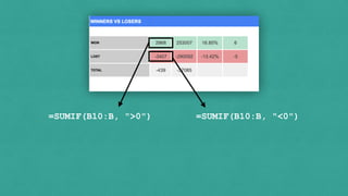 =SUMIF(B10:B, ">0") =SUMIF(B10:B, "<0")
 
