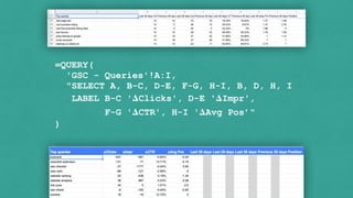 =QUERY(


'GSC - Queries'!A:I,


"SELECT A, B-C, D-E, F-G, H-I, B, D, H, I


LABEL B-C '
𝚫
Clicks', D-E '
𝚫
Impr',


F-G '
𝚫
CTR', H-I '
𝚫
Avg Pos’"


)
 