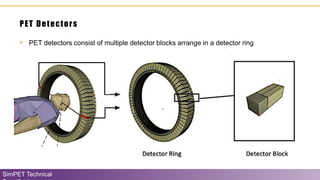 PET Detectors
SimPET Technical
Detector Ring Detector Block
• PET detectors consist of multiple detector blocks arrange in a detector ring
 