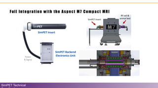 Full Integration with the Aspect M7 Compact MRI
SimPET Technical
SimPET Backend
Electronics Unit
SimPET Insert
Power
& Signal
Price: $699,000
SimPET Insert
RF coil &
animal bed
 