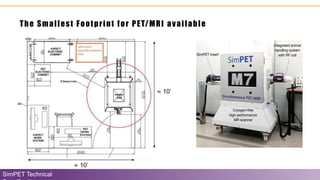 The Smallest Footprint for PET/MRI available
SimPET Technical
≈ 10’
≈ 10’
 