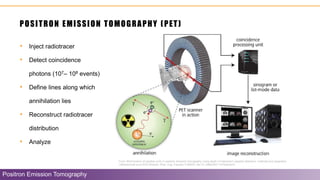 From: Minimization of parallax error in positron emission tomography using depth of interaction capable detectors: methods and apparatus
I Mohammadi et al 2019 Biomed. Phys. Eng. Express 5 062001 doi:10.1088/2057-1976/ab4a1b
POSITRON EMISSION TOMOGRAPHY (PET)
Positron Emission Tomography
• Inject radiotracer
• Detect coincidence
photons (107– 108 events)
• Define lines along which
annihilation lies
• Reconstruct radiotracer
distribution
• Analyze
 