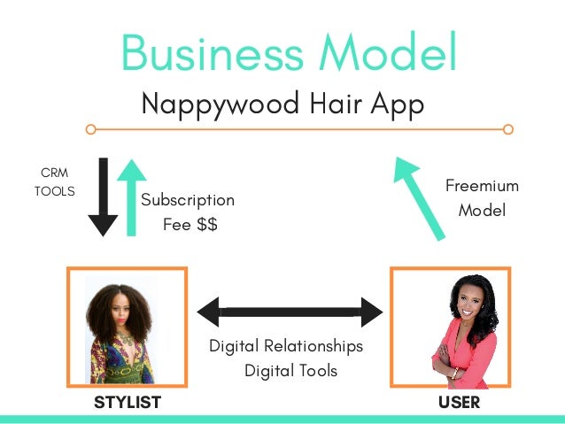 My Nappy Roots A Hair Story The Facts Of Toxic Salons