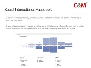 Social Interactions: Facebook

• An overwhelming majority of the acquired Facebook fans are UK based, indicating a
  relevant user-base


• It was also encouraging to see a fairly even split between male and female fans, most of
  which are in the 25-44 age bracket that ﬁts with the family nature of the event
 