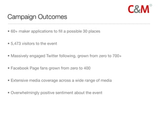 Campaign Outcomes

• 60+ maker applications to ﬁll a possible 30 places


• 5,473 visitors to the event


• Massively engaged Twitter following, grown from zero to 700+


• Facebook Page fans grown from zero to 400


• Extensive media coverage across a wide range of media


• Overwhelmingly positive sentiment about the event
 