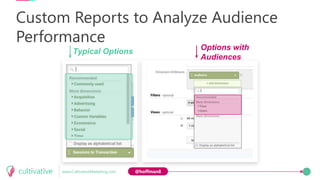 @hoffman8
Custom Reports to Analyze Audience
Performance
Typical Options Options with
Audiences
www.CultivativeMarketing.c...