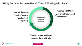 @hoffman8
Sent a follow-up
email after two
weeks of ad
targeting
Created a CRM list
of folks that weren’t
responsive
Creat...