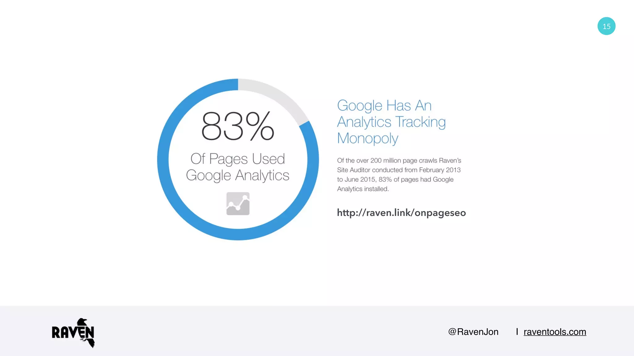 @RavenJon | raventools.com
15
http://raven.link/onpageseo
 