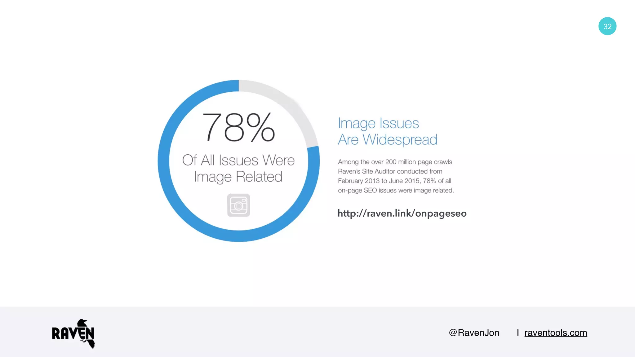 @RavenJon | raventools.com
32
http://raven.link/onpageseo
 