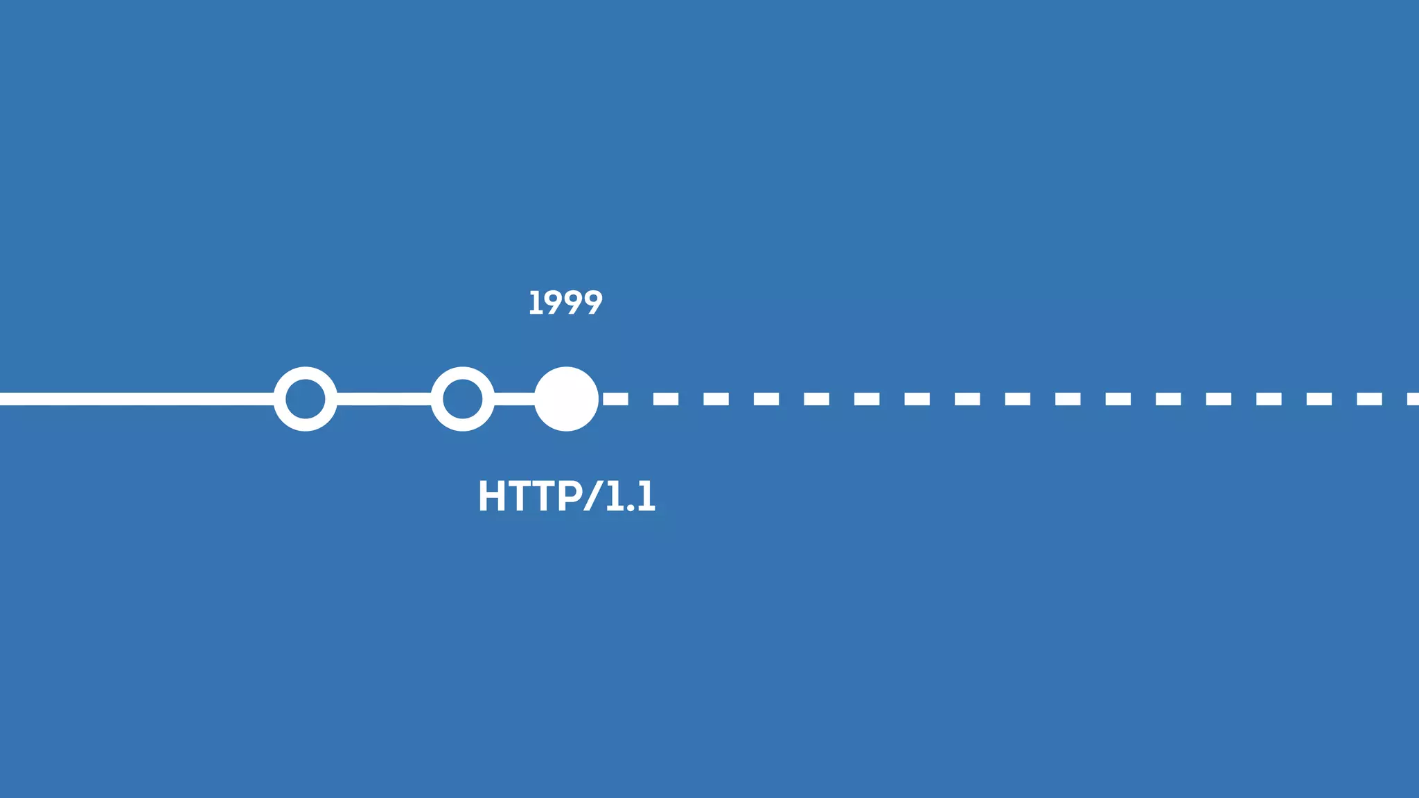 HTTP/1.1
1999
 