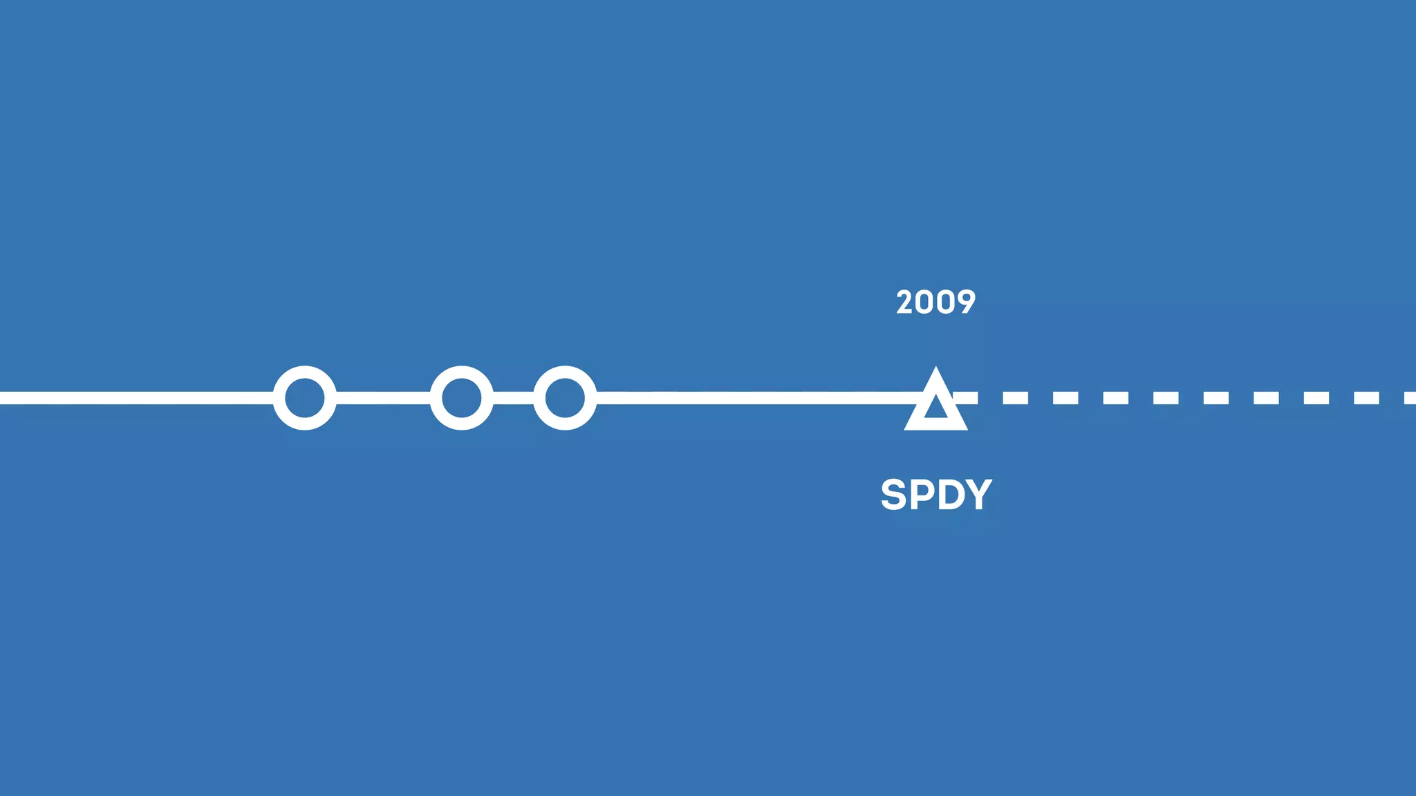 SPDY
2009
 