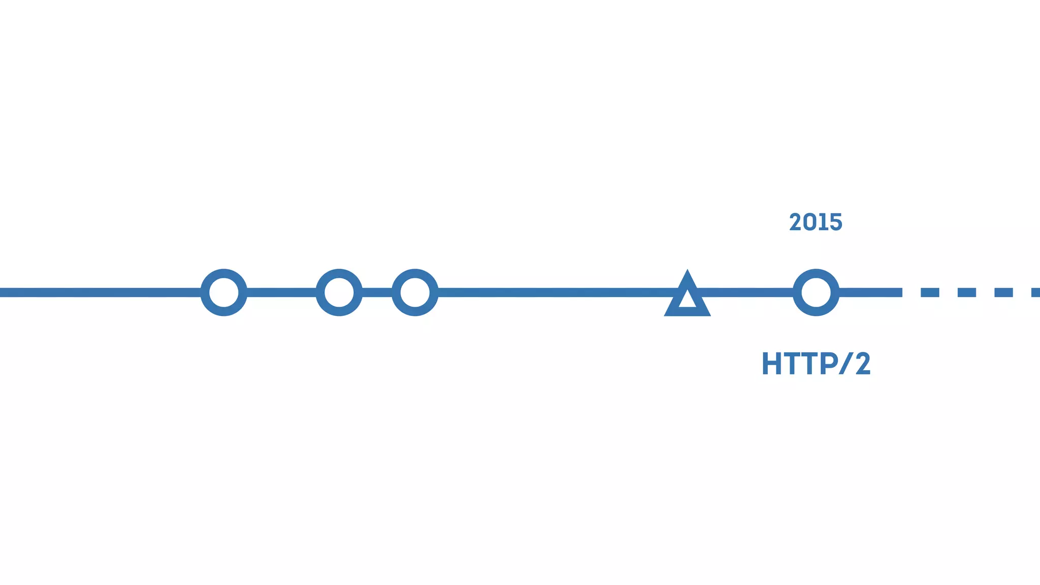 HTTP/2
2015
 