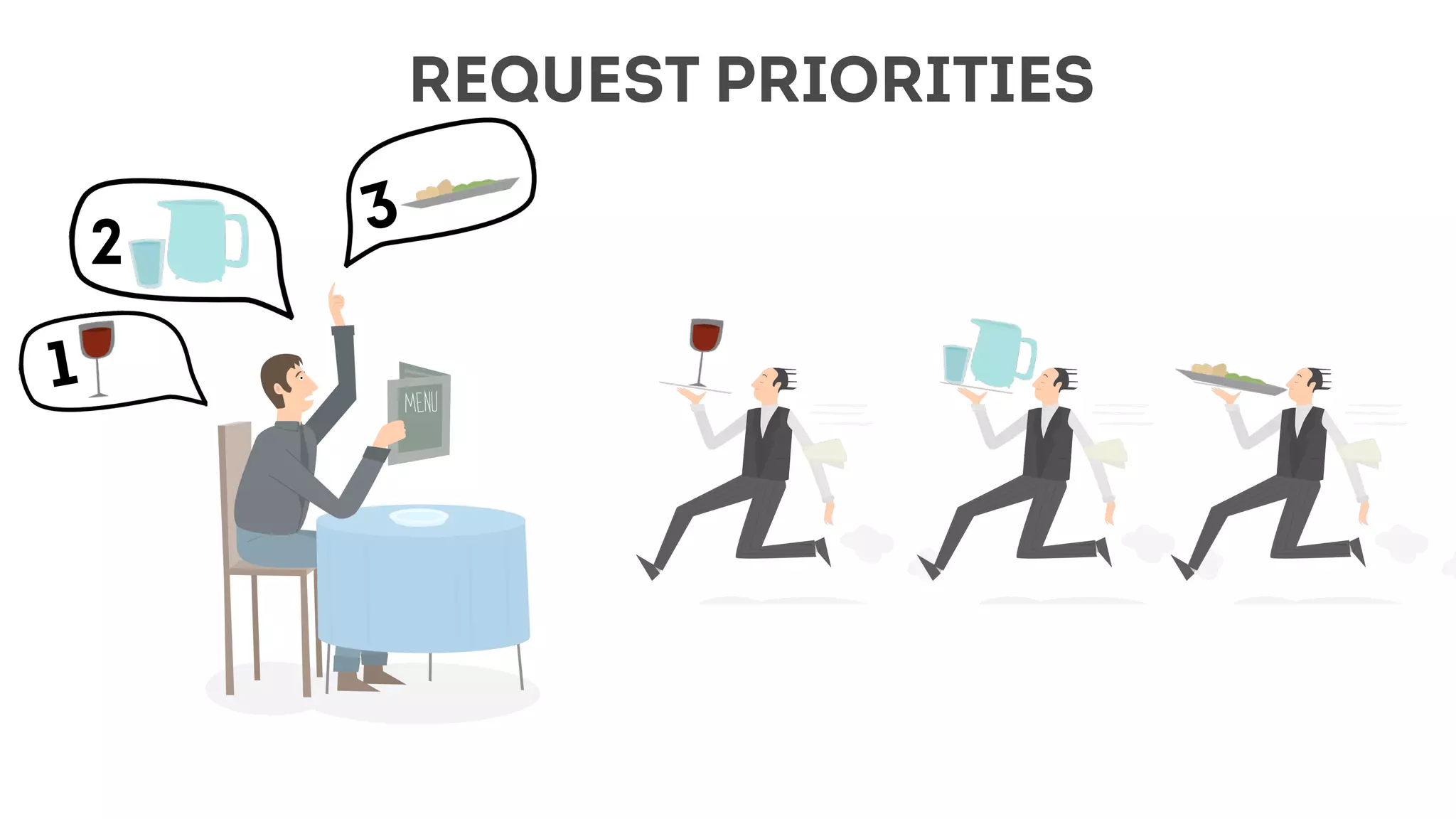 client
request priorities
1
2
3
 