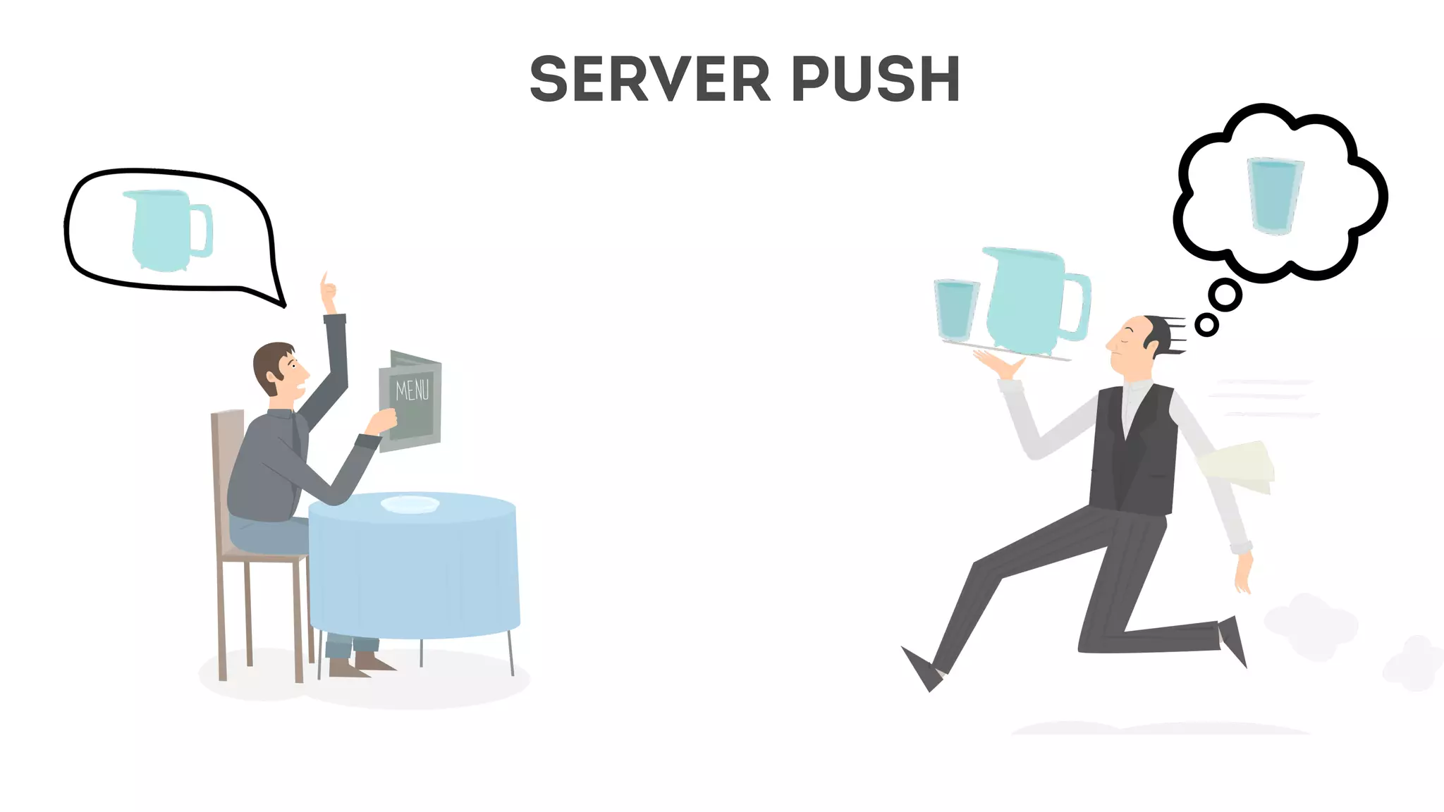 client
SERVER PUSH
 