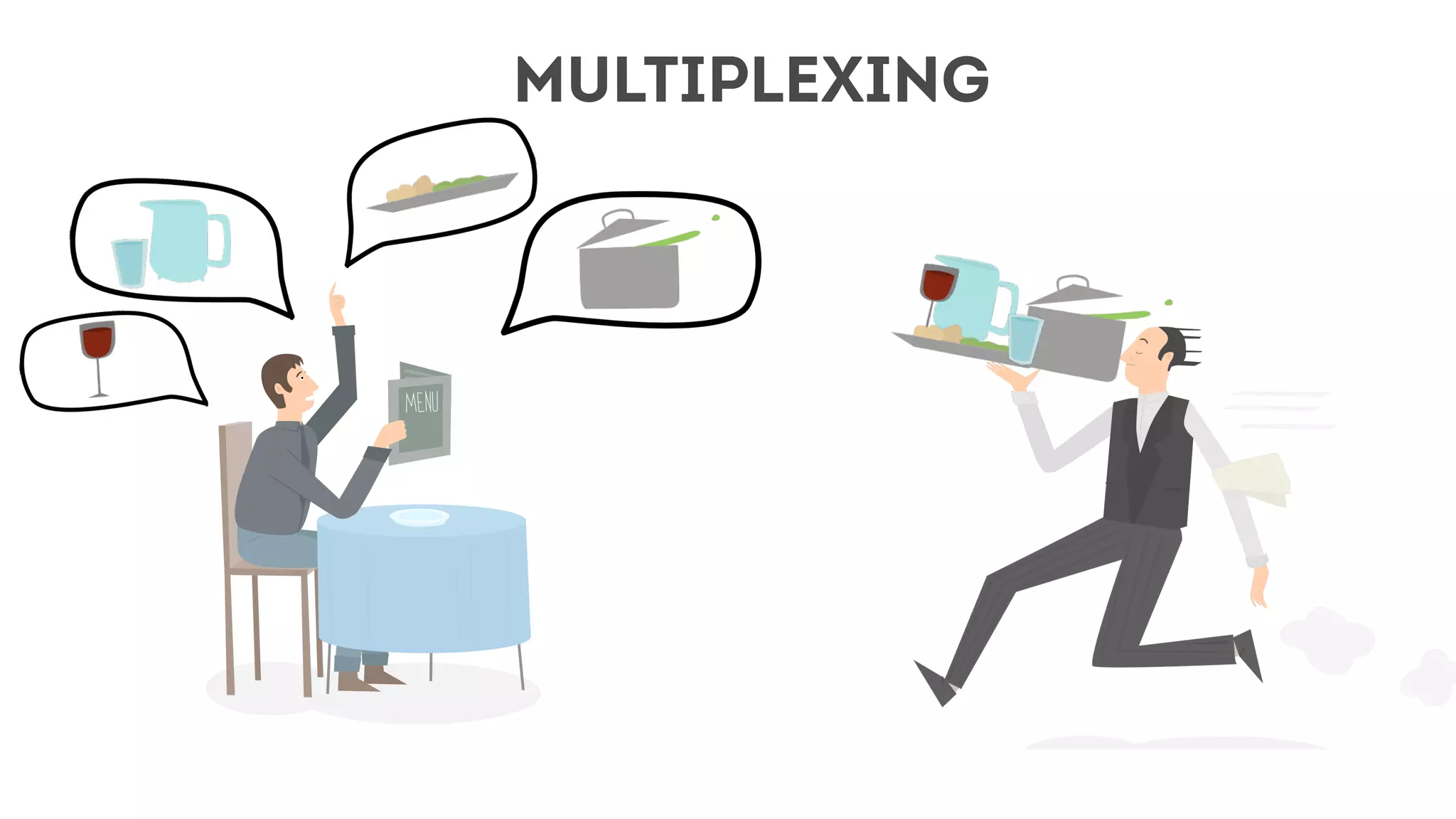 client
MULTIPLEXING
 
