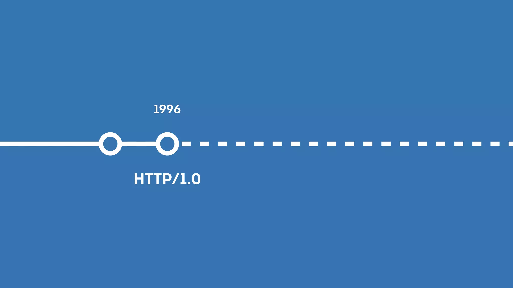 HTTP/1.0
1996
 