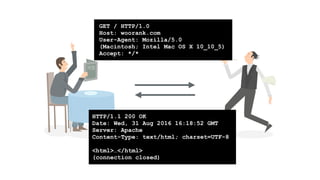 client
GET / HTTP/1.0
Host: woorank.com
User-Agent: Mozilla/5.0
(Macintosh; Intel Mac OS X 10_10_5)
Accept: */*
HTTP/1.1 200 OK
Date: Wed, 31 Aug 2016 16:18:52 GMT
Server: Apache
Content-Type: text/html; charset=UTF-8
<html>…</html>
(connection closed)
 