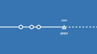 SPDY
2009
 