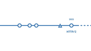 HTTP/2
2015
 