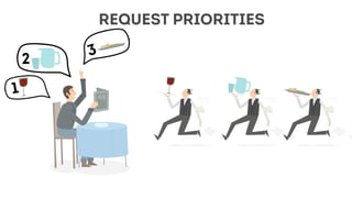 client
request priorities
1
2
3
 
