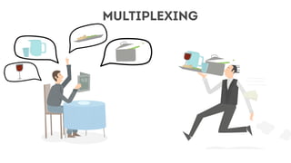 client
MULTIPLEXING
 