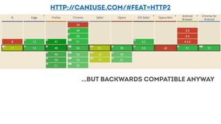 http://caniuse.com/#feat=http2
…BUT BACKWARDS COMPATIBLE ANYWAY
 