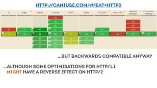 http://caniuse.com/#feat=http2
…BUT BACKWARDS COMPATIBLE ANYWAY
…Although some optimisations for http/1.1
might have a reverse effect on http/2
 
