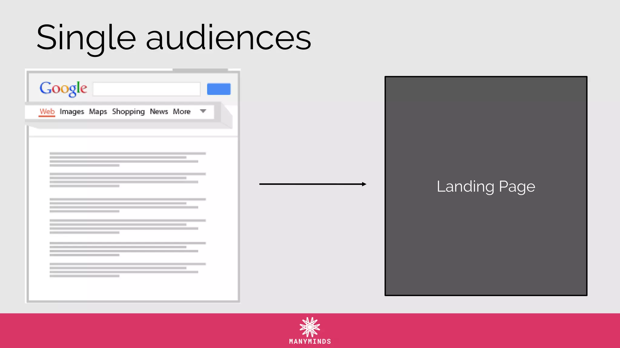Single audiences
Landing Page
 