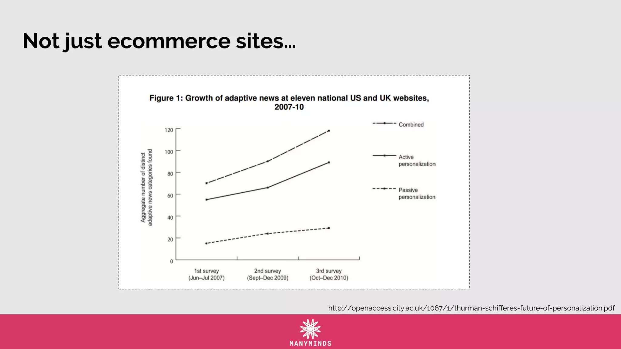 Not just ecommerce sites…
http://openaccess.city.ac.uk/1067/1/thurman-schifferes-future-of-personalization.pdf
 