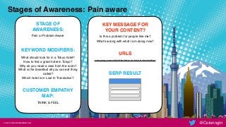 © THE COLORING IN DEPARTMENT 2018
@ColoringIn
Stages of Awareness: Pain aware
STAGE OF
AWARENESS:
Pain or Problem Aware
KE...