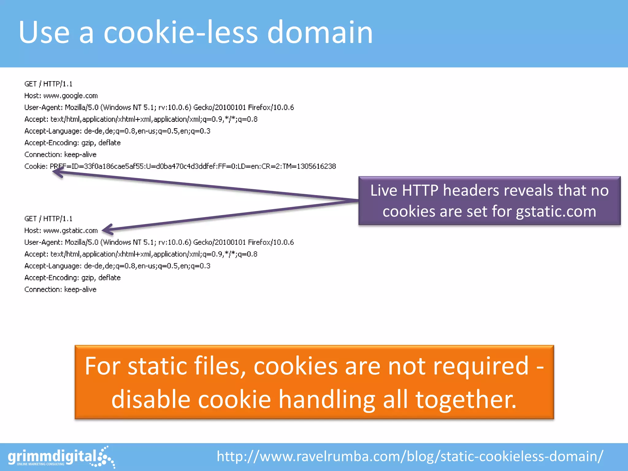 Use a cookie-less domain
For static files, cookies are not required -
disable cookie handling all together.
Live HTTP headers reveals that no
cookies are set for gstatic.com
http://www.ravelrumba.com/blog/static-cookieless-domain/
 