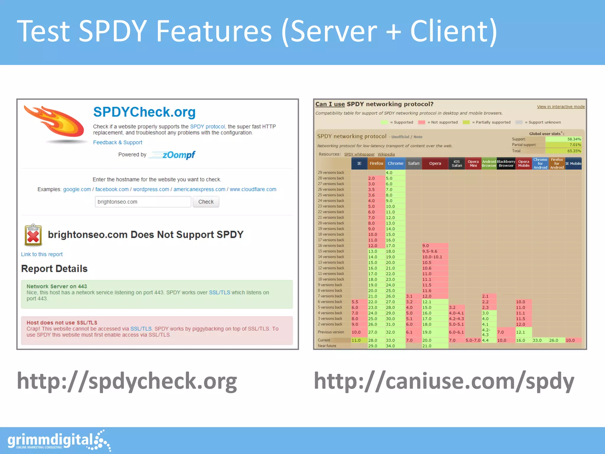 Test SPDY Features (Server + Client)
http://spdycheck.org http://caniuse.com/spdy
 