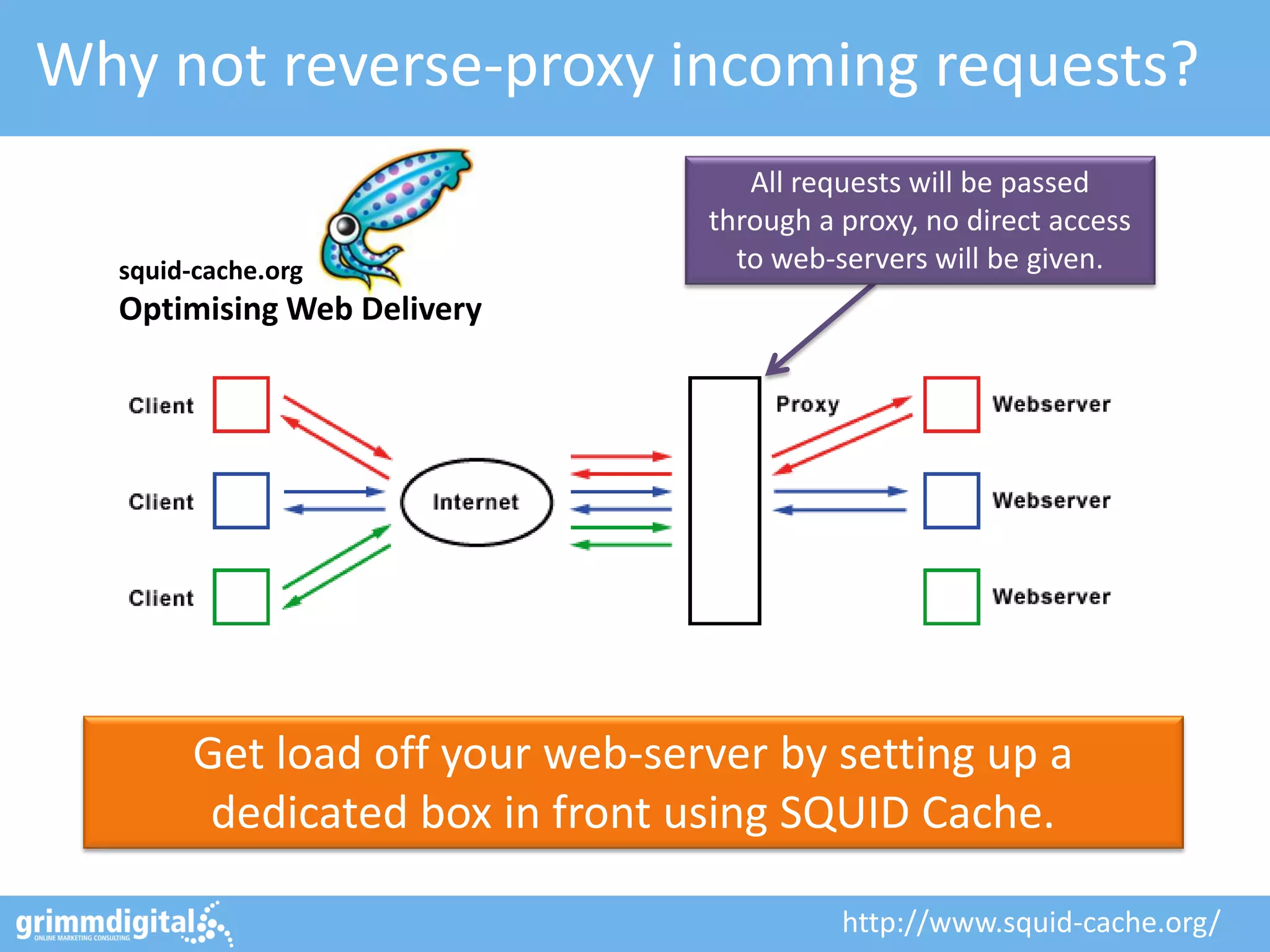 Why not reverse-proxy incoming requests?
Get load off your web-server by setting up a
dedicated box in front using SQUID Cache.
http://www.squid-cache.org/
All requests will be passed
through a proxy, no direct access
to web-servers will be given.squid-cache.org
Optimising Web Delivery
 