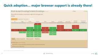 24 @peakaceag pa.ag
Quick adoption… major browser support is already there!
Source: http://caniuse.com/#search=brotli
 