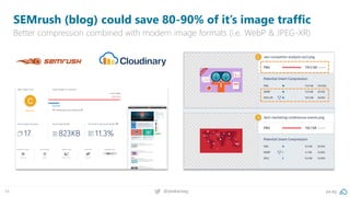 34 @peakaceag pa.ag
SEMrush (blog) could save 80-90% of it’s image traffic
Better compression combined with modern image formats (i.e. WebP & JPEG-XR)
 