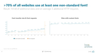 37 @peakaceag pa.ag
>70% of all websites use at least one non-standard font!
Result: 114 kB of additional data and on average 3 additional HTTP requests.
Source: http://pa.ag/1BRUnbe
Font transfer size & font requests Sites with custom fonts
Font transfer size (kB) Font requests
 