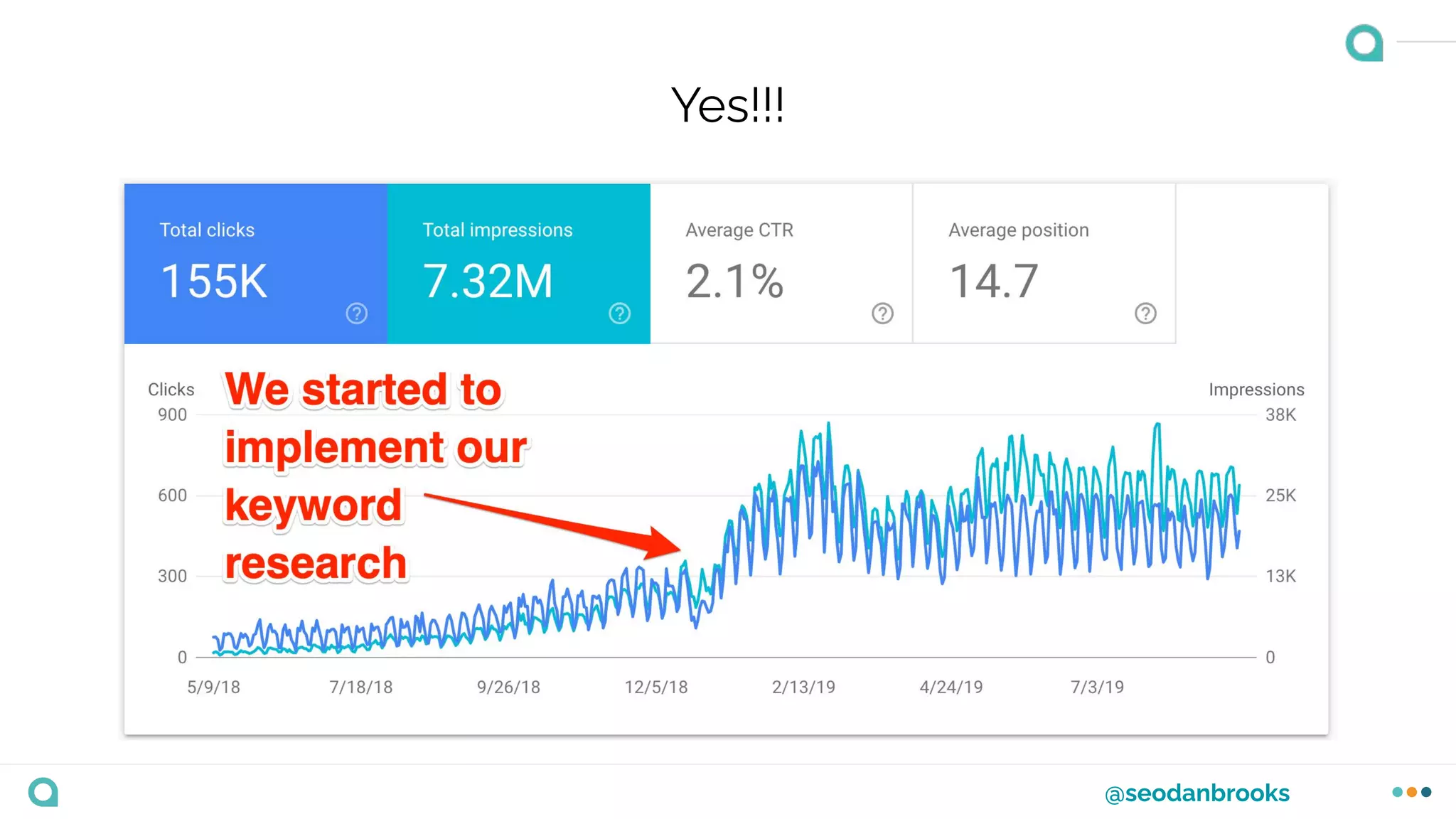 @seodanbrooks
Yes!!!
 