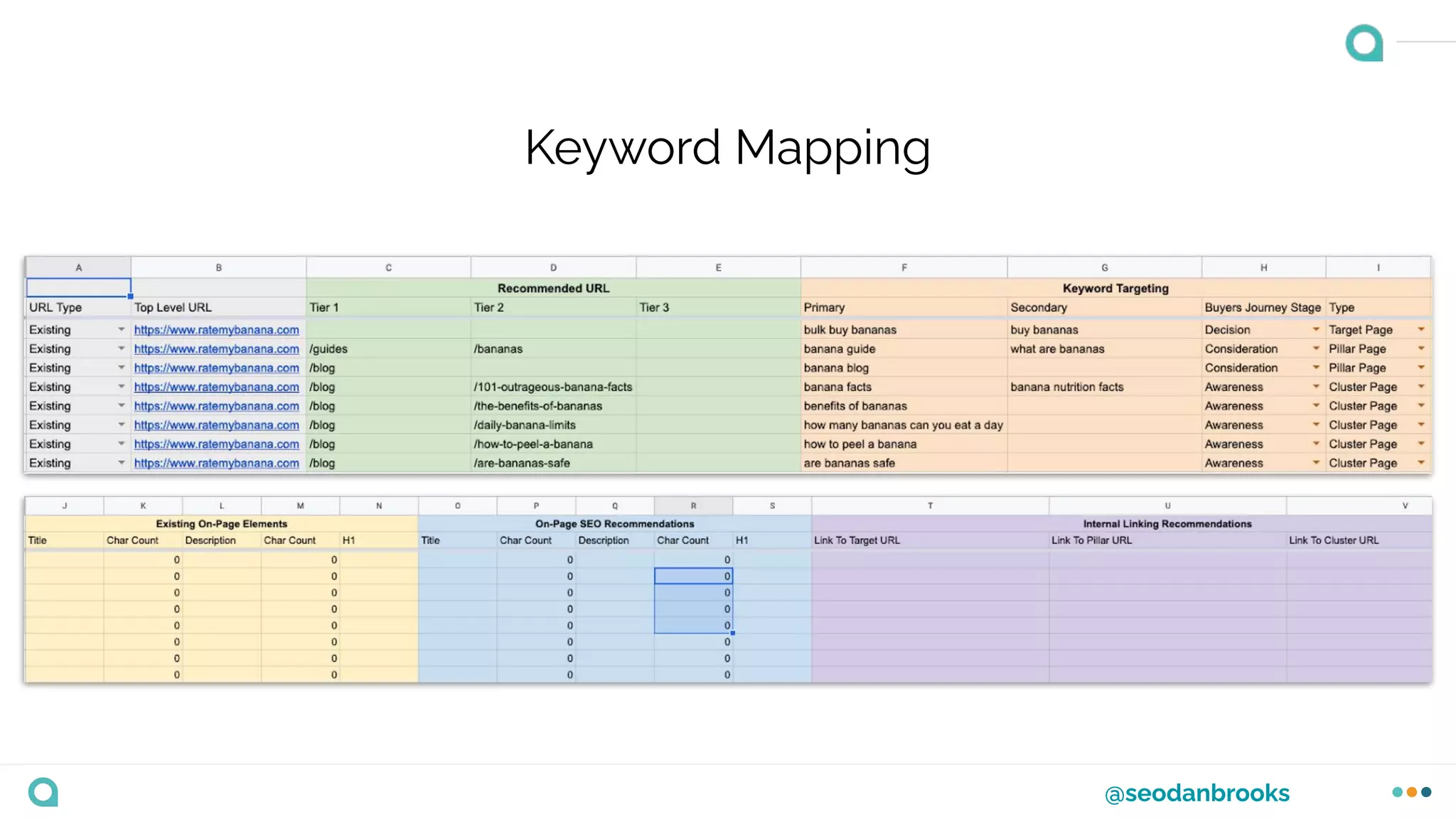 @seodanbrooks
Keyword Mapping
 