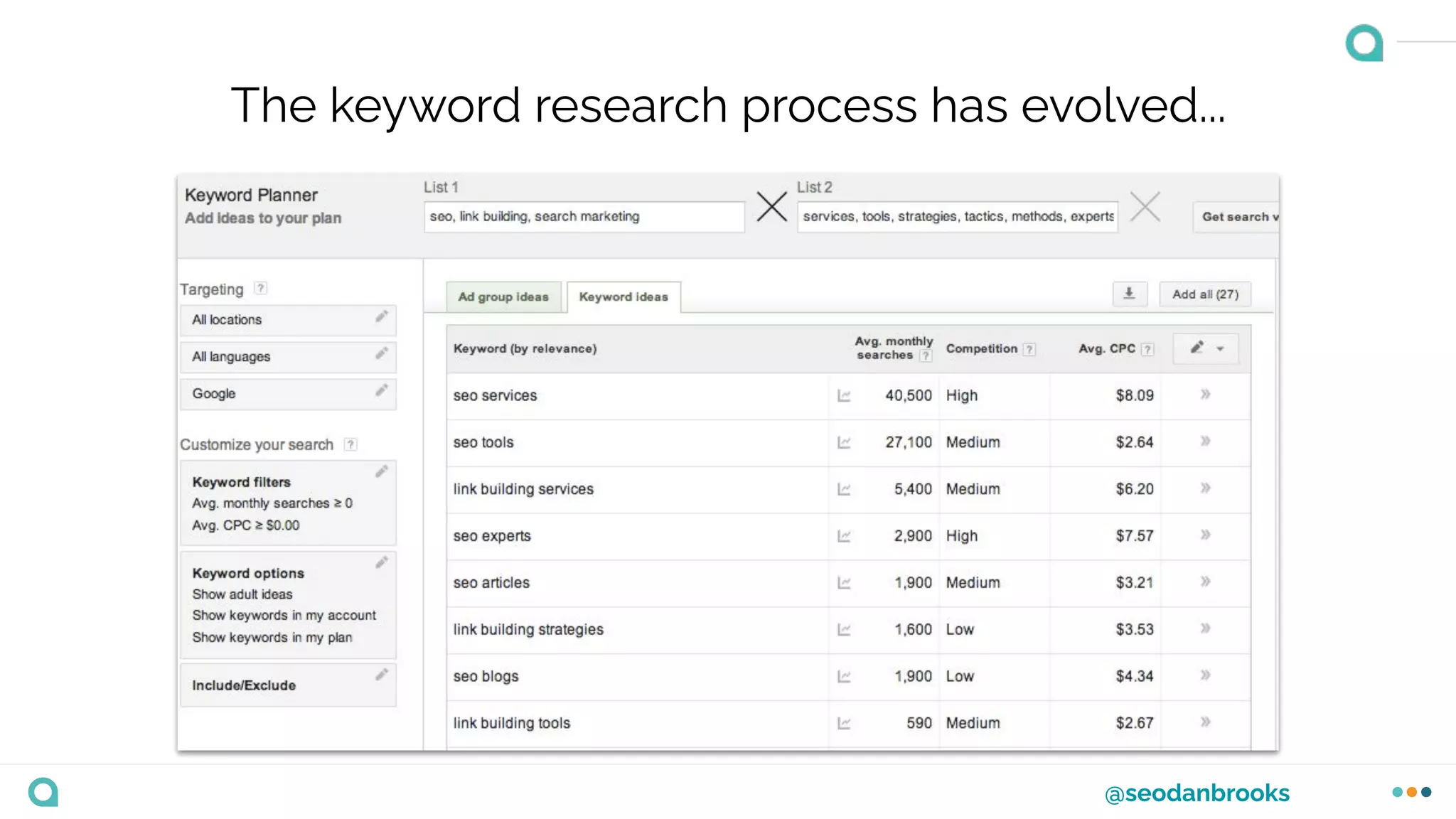 @seodanbrooks
The keyword research process has evolved...
 