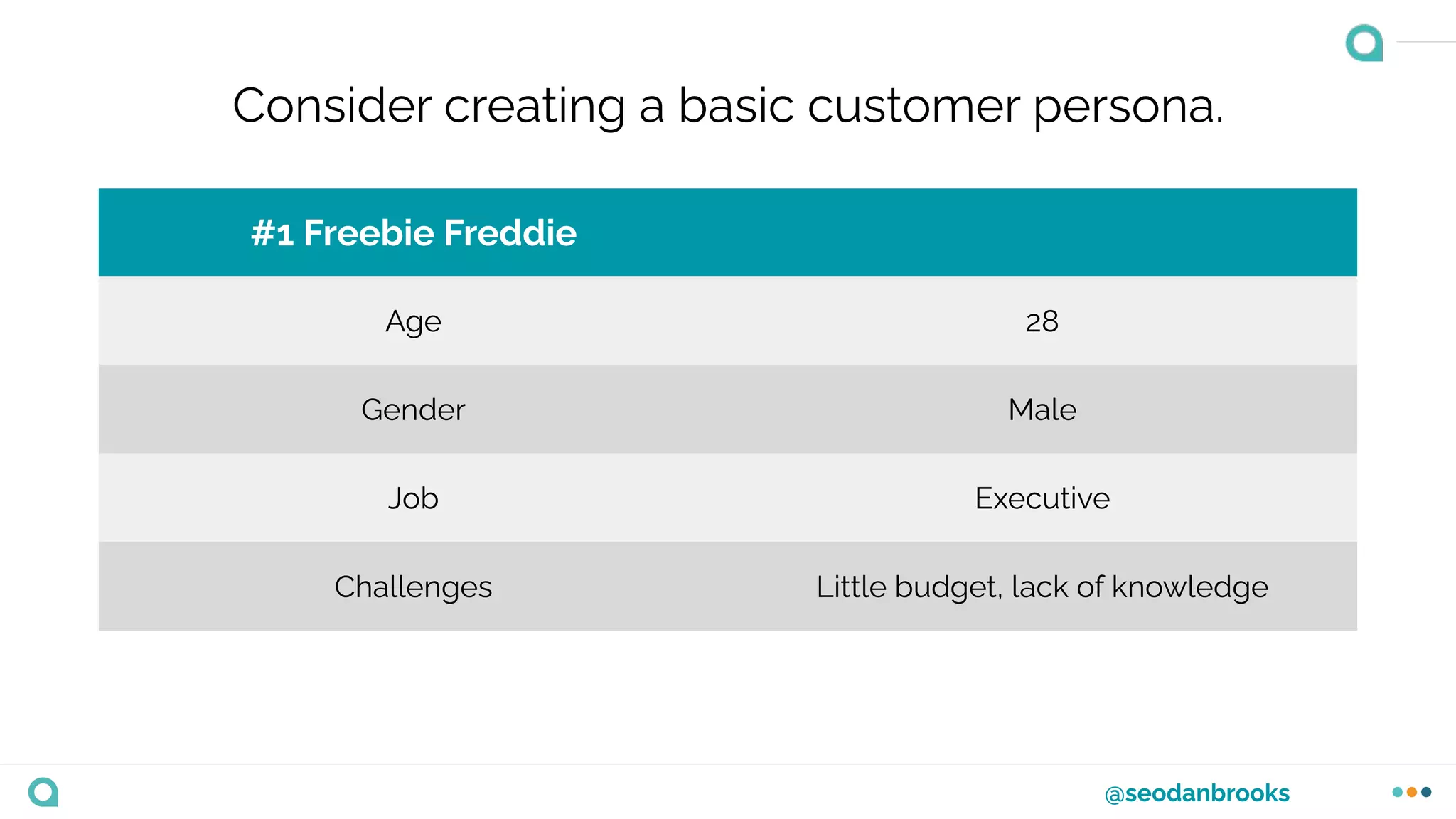 @seodanbrooks
Consider creating a basic customer persona.
#1 Freebie Freddie
Age 28
Gender Male
Job Executive
Challenges Little budget, lack of knowledge
 