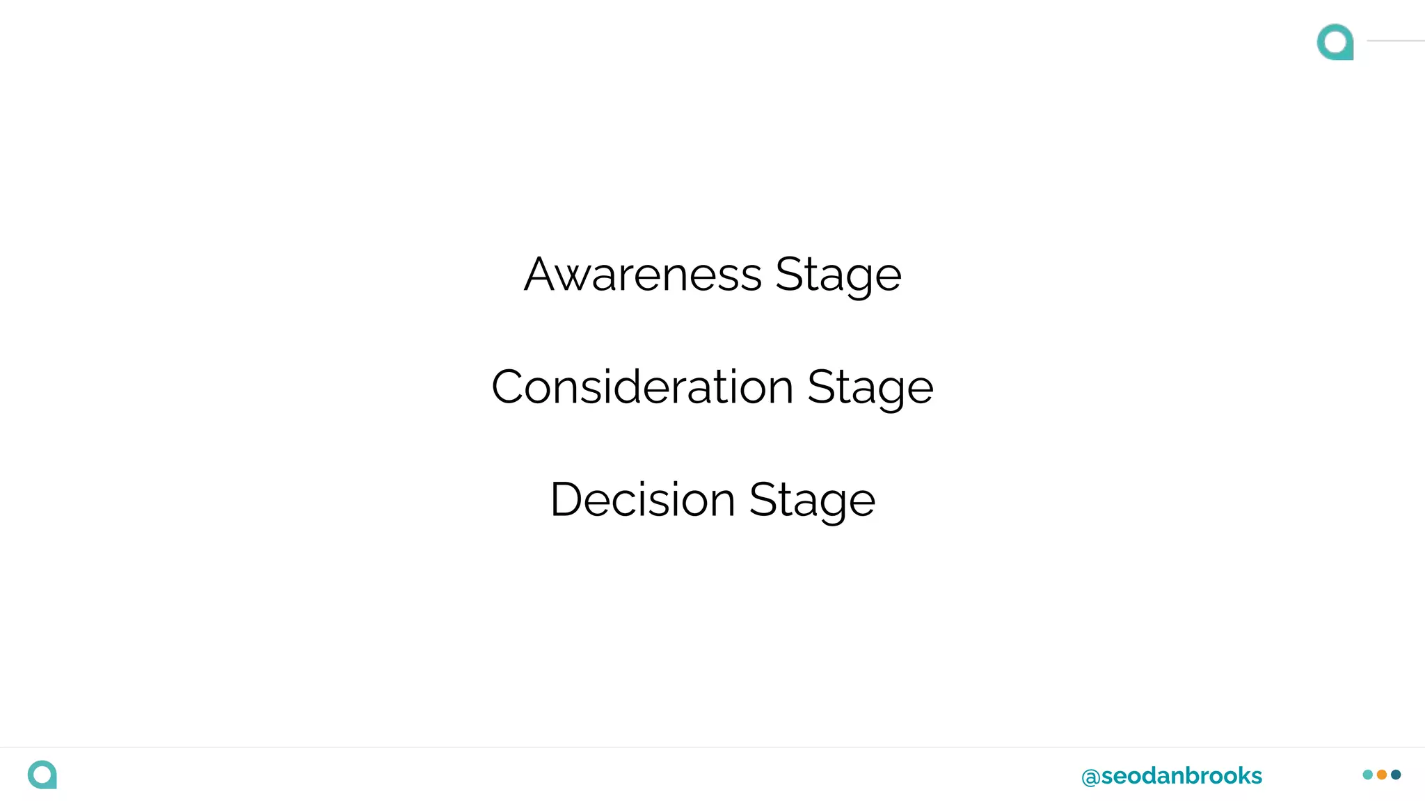 @seodanbrooks
Awareness Stage
Consideration Stage
Decision Stage
 