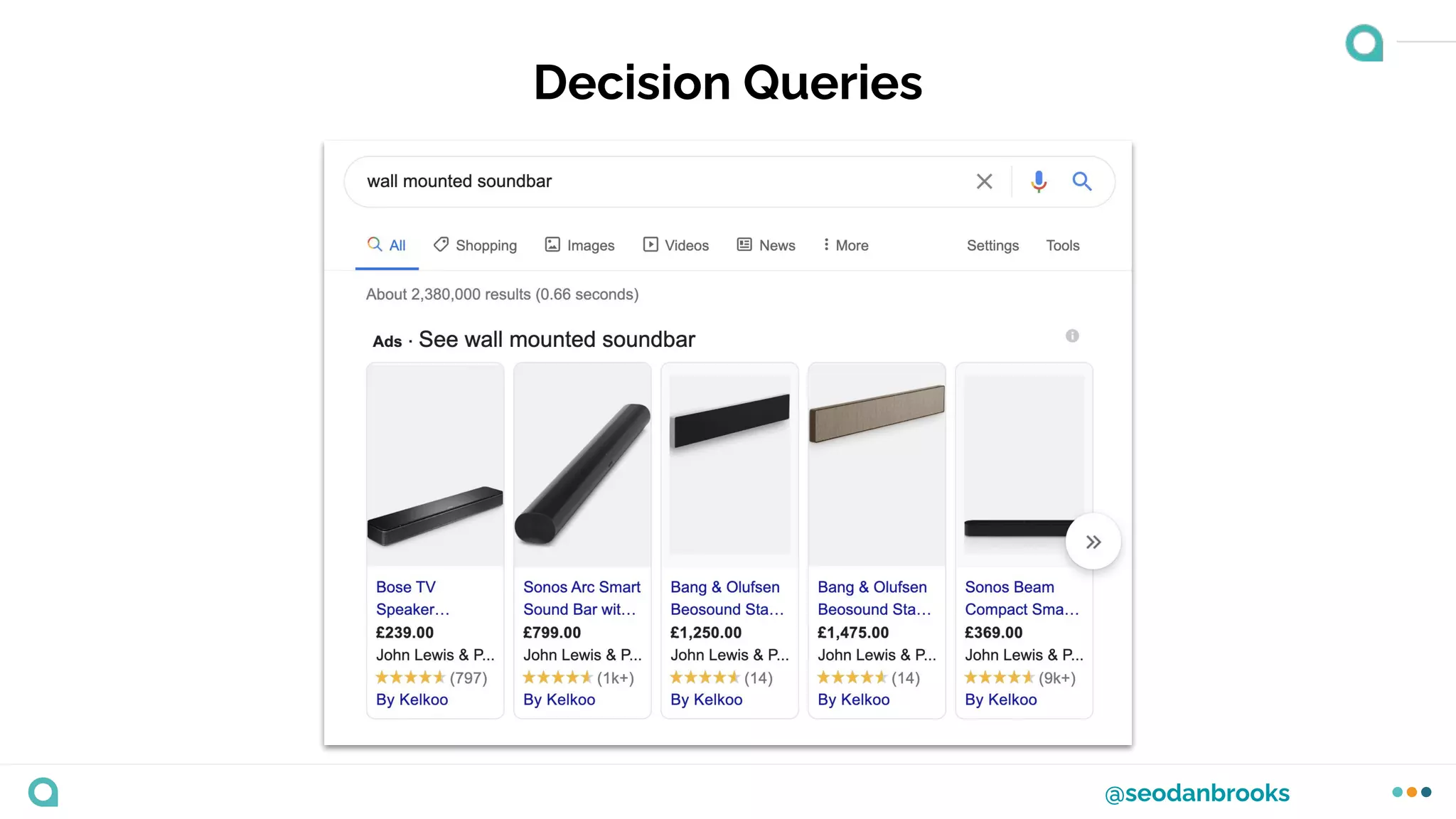 @seodanbrooks
Decision Queries
 