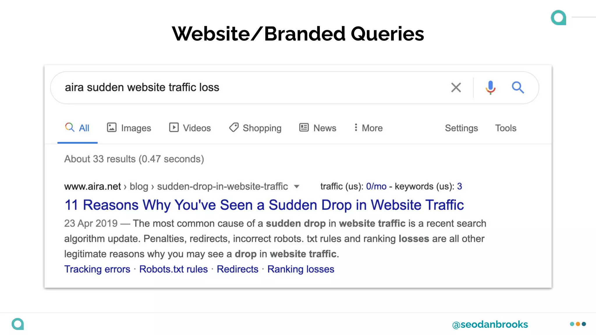 @seodanbrooks
Website/Branded Queries
 
