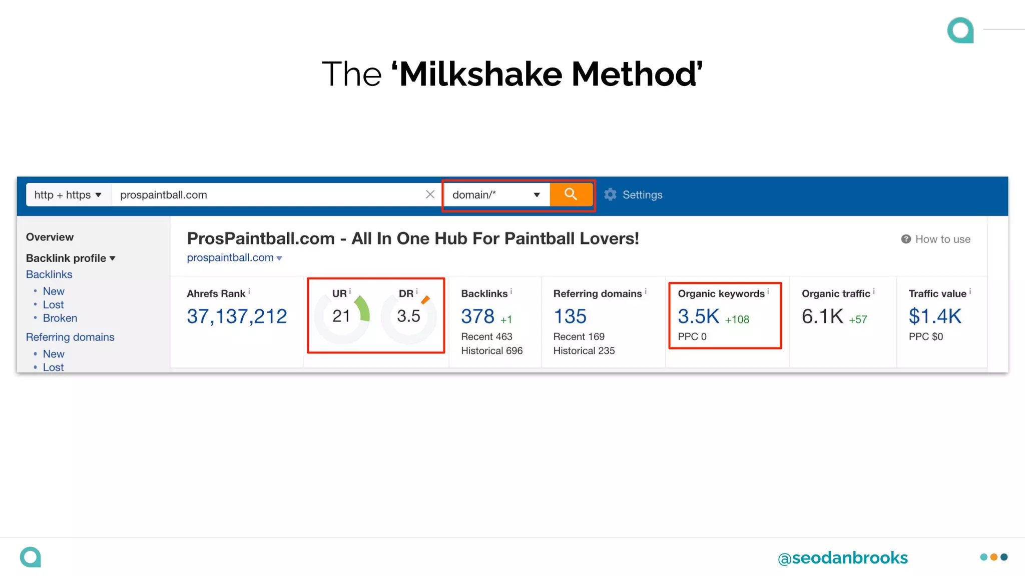 @seodanbrooks
The ‘Milkshake Method’
 