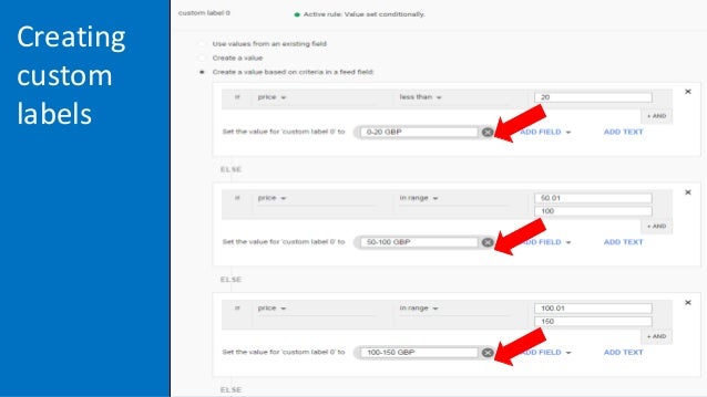 Google adwords labels shopify